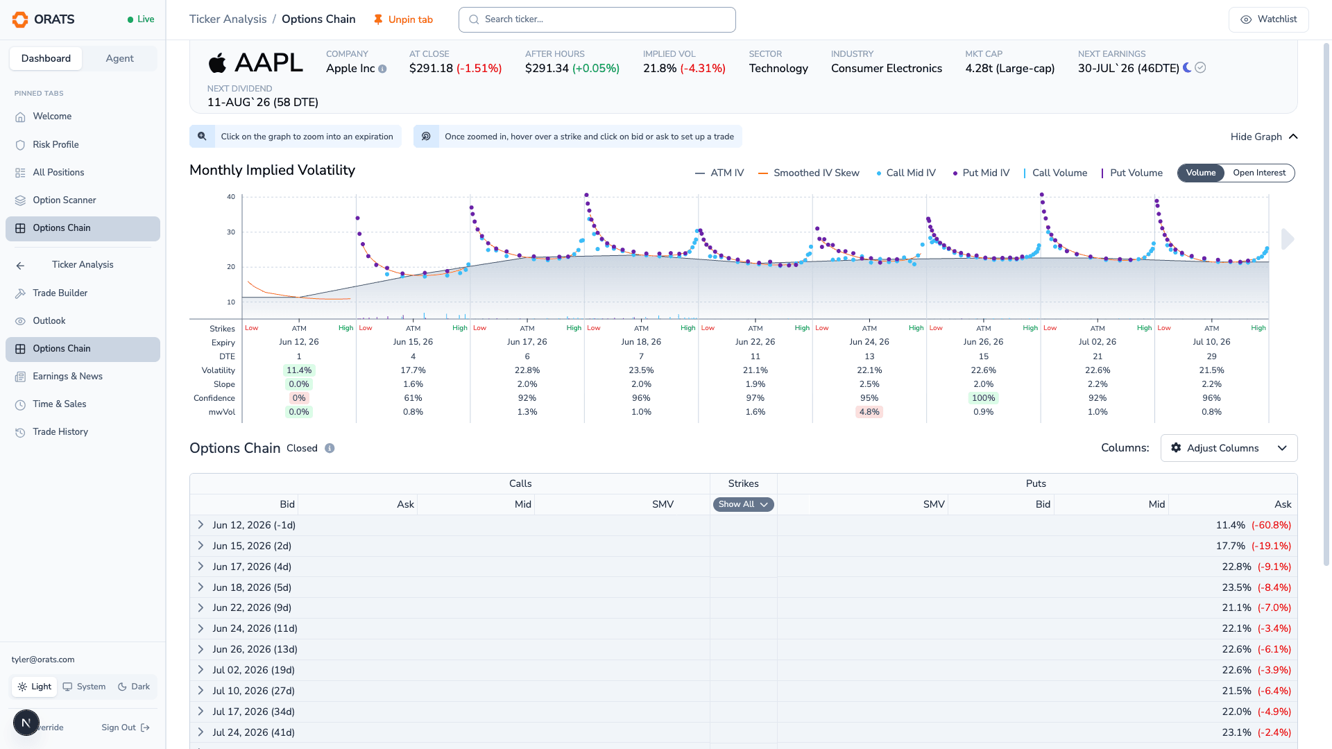Options Chain implied-volatility graph and chain table