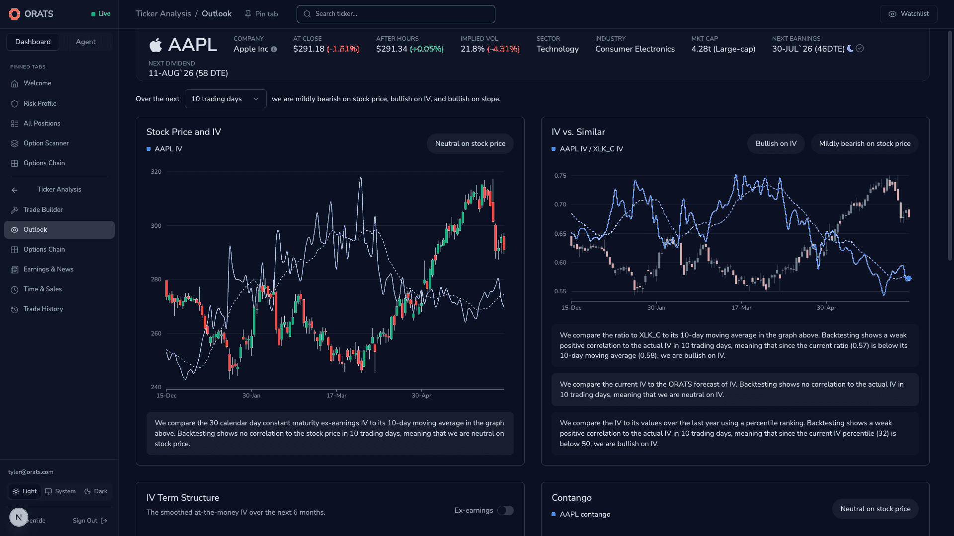 Outlook directional cards for stock price and implied volatility