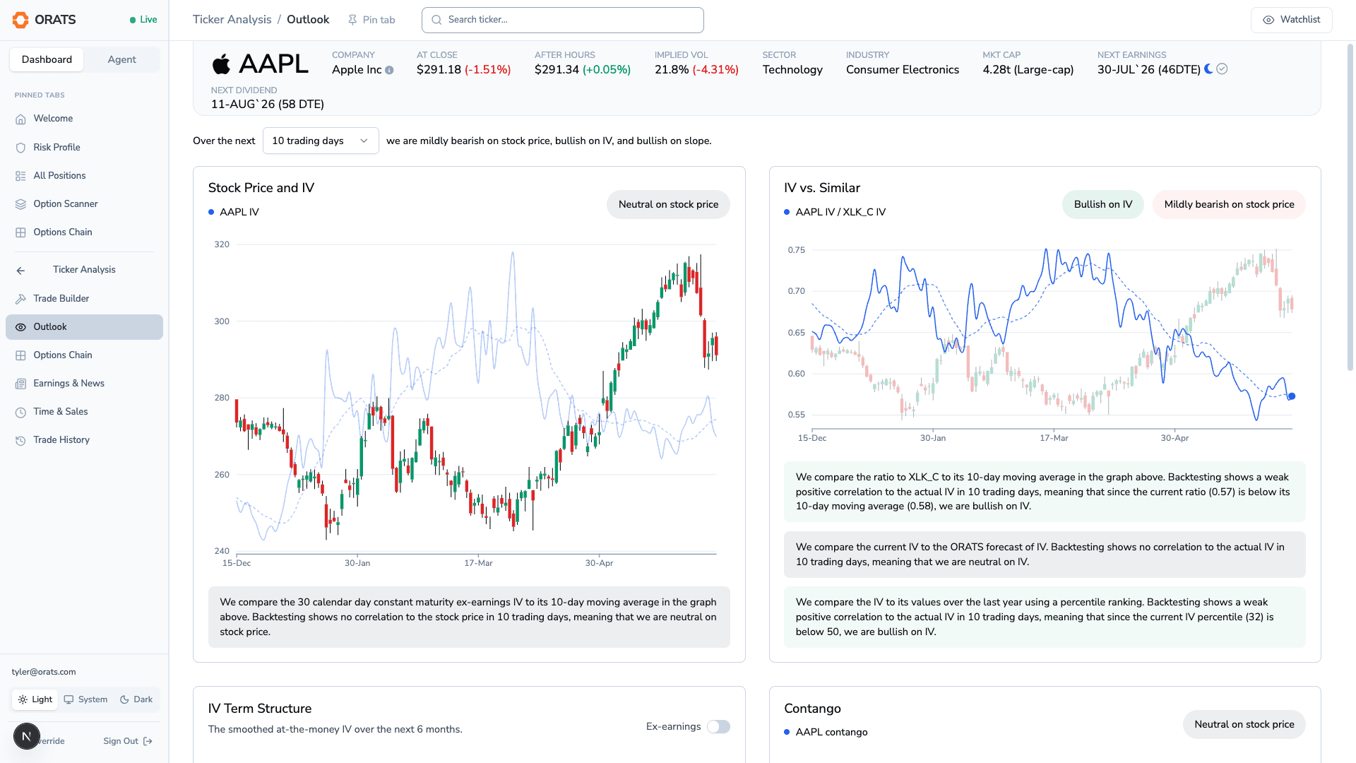 Outlook directional cards for stock price and implied volatility