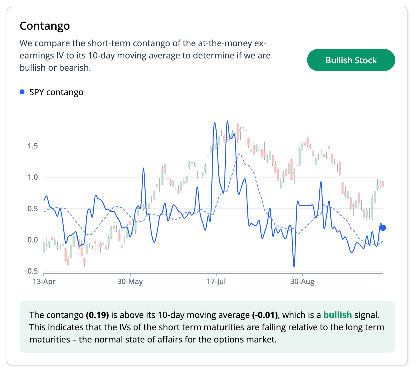 Contango