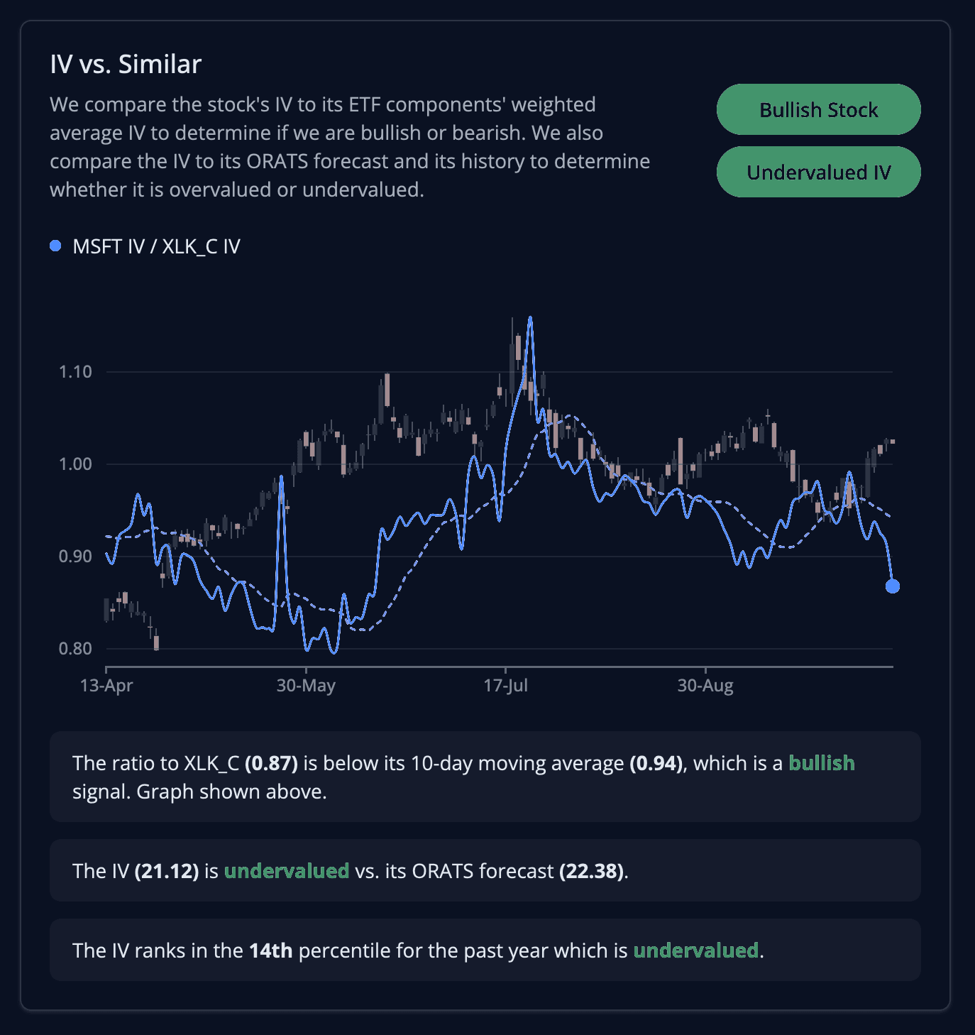 Ex-earnings IV