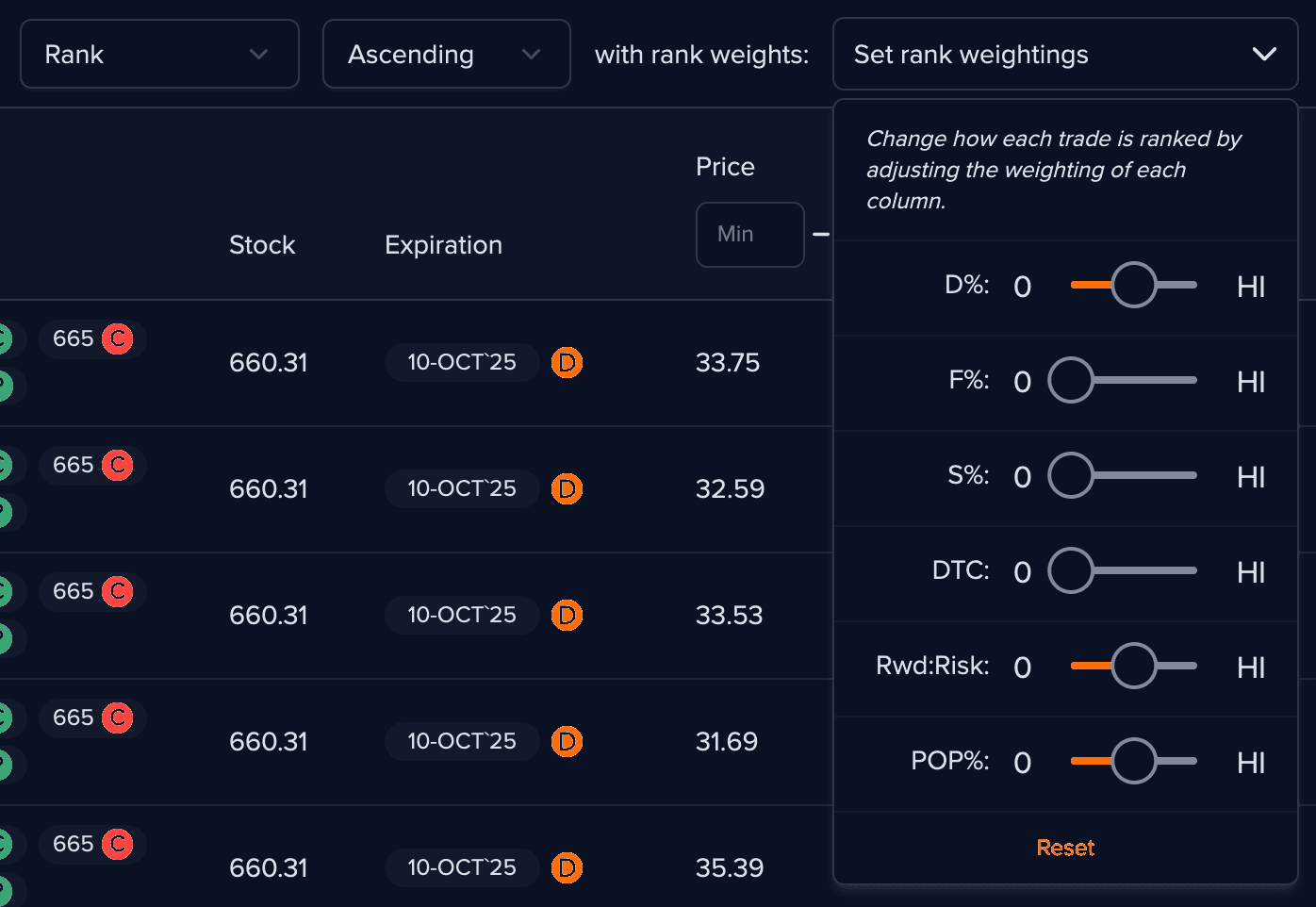 Rank weightings