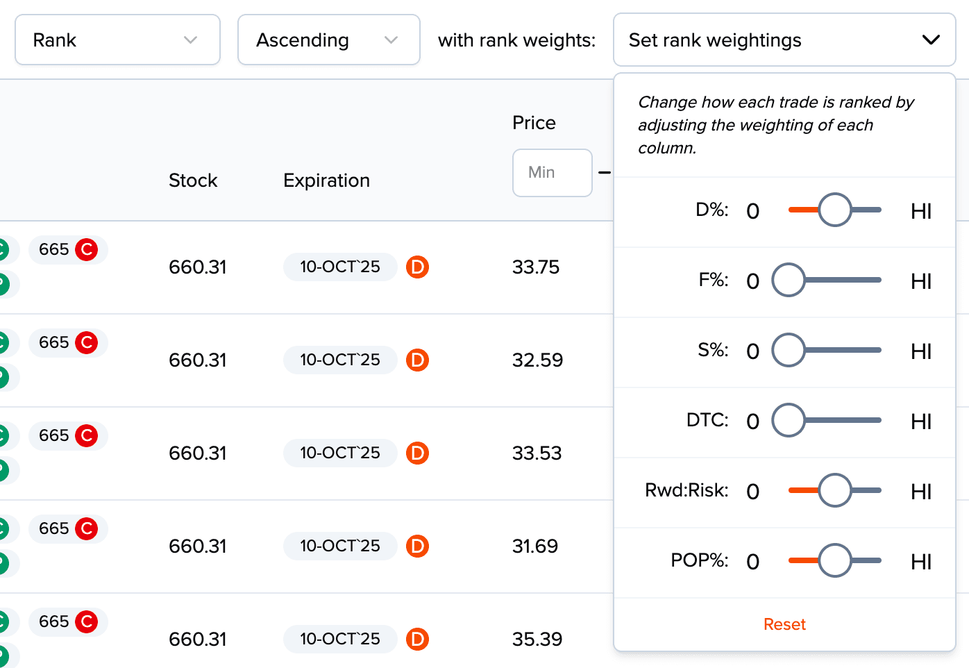 Rank weightings