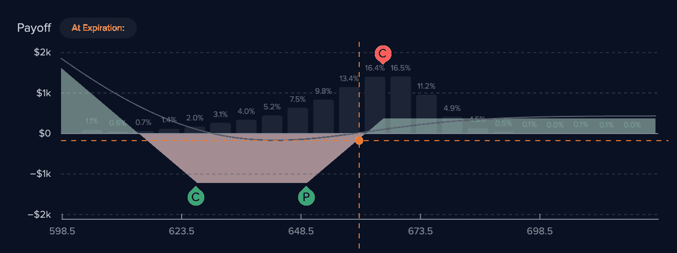 Distribution edge