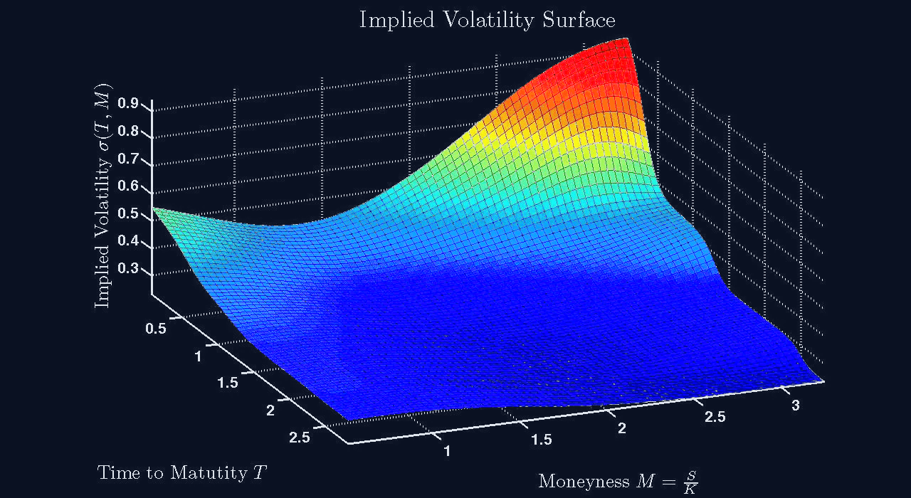 3d Volatility Surface