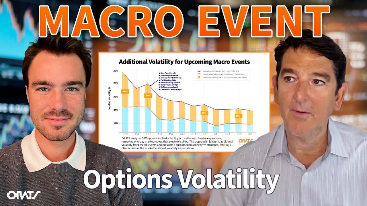 Calculating Macro Event Volatility from the Options Market | Driven by Data Ep.68