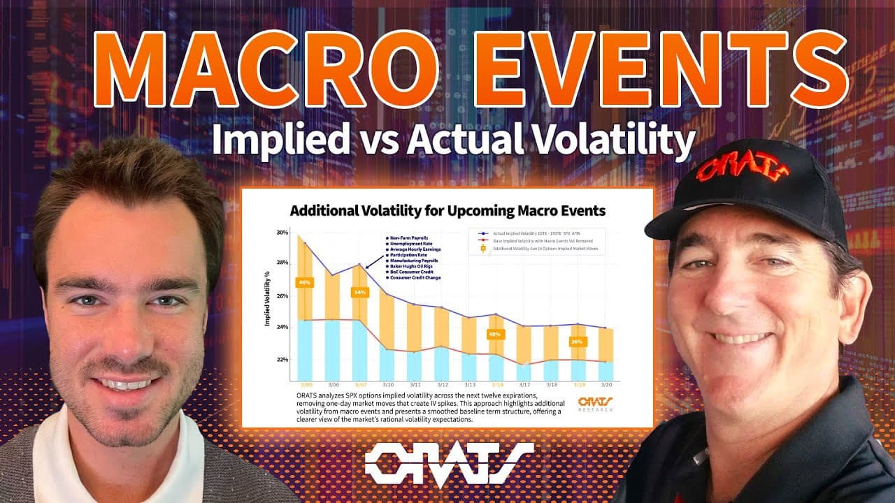 Macro Events Implied vs Actual Volatility | Driven by Data Ep.69