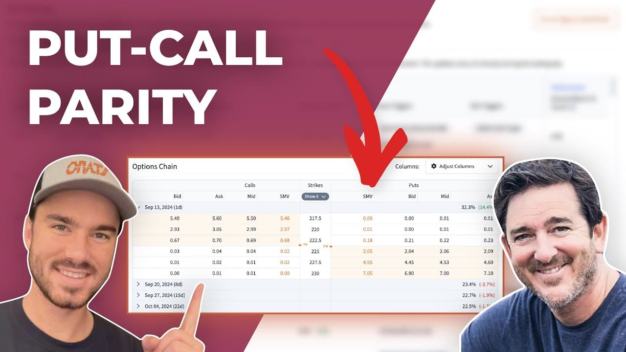 Put call parity and implied options interest rates | Driven By Data Ep.45