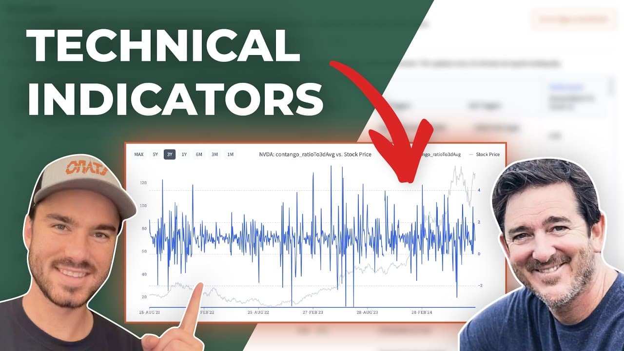 Using Technical Indicators in Options Backtests | Driven By Data Ep.42