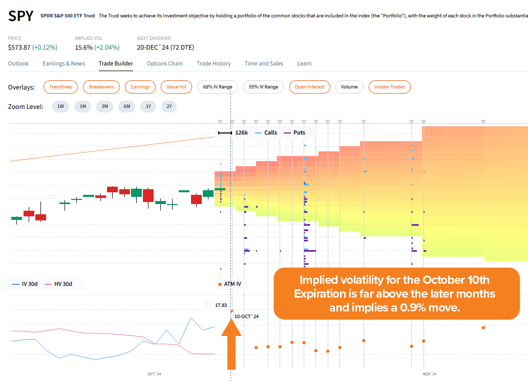 The Overlooked Macro Event: Why CPI is Crucial for Zero-Week (0WTE) Traders