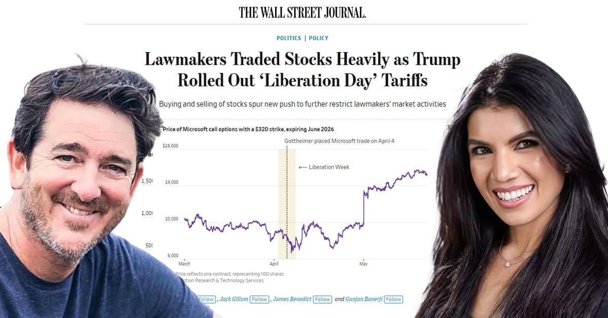 Wall Street Journal Leverages ORATS Tools to Analyze Congressional Trades During Tariff Volatility