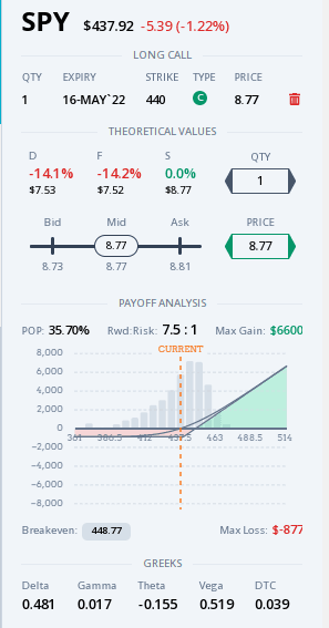 Options 101: Estimating Options Future Values Given Change In Stock Price