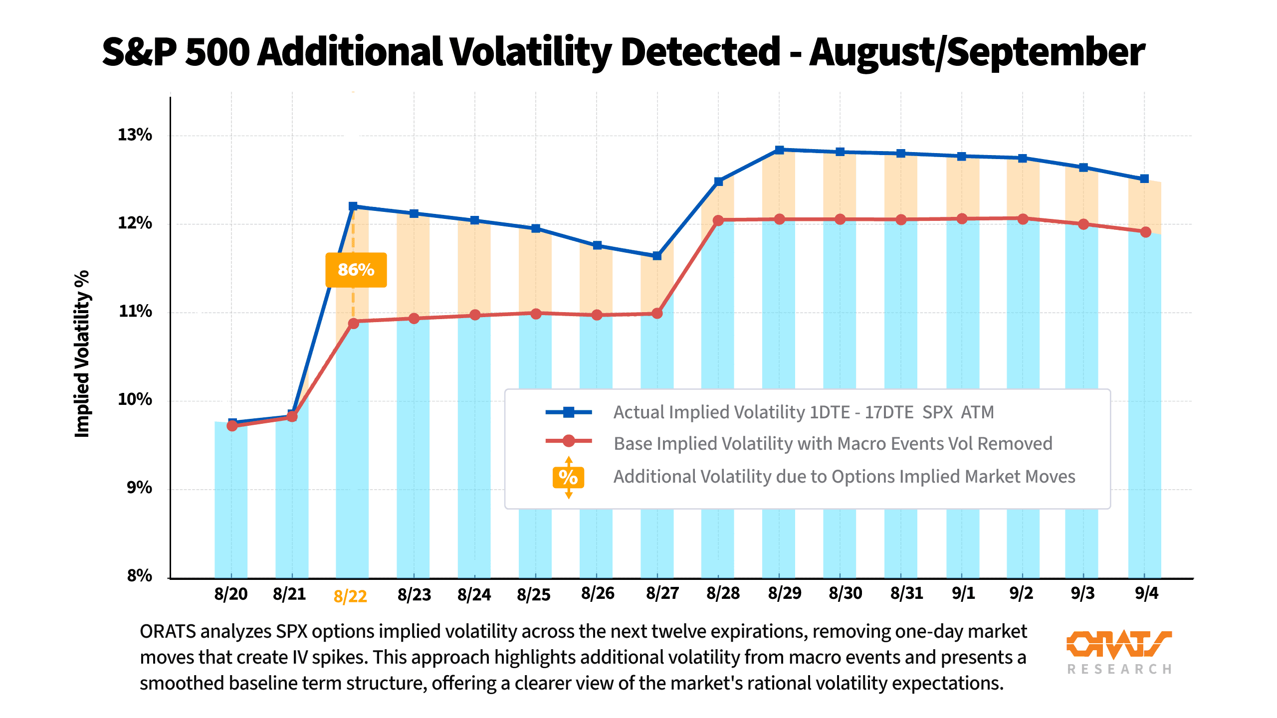 Significant Volatility Detected Ahead of Jackson Hole