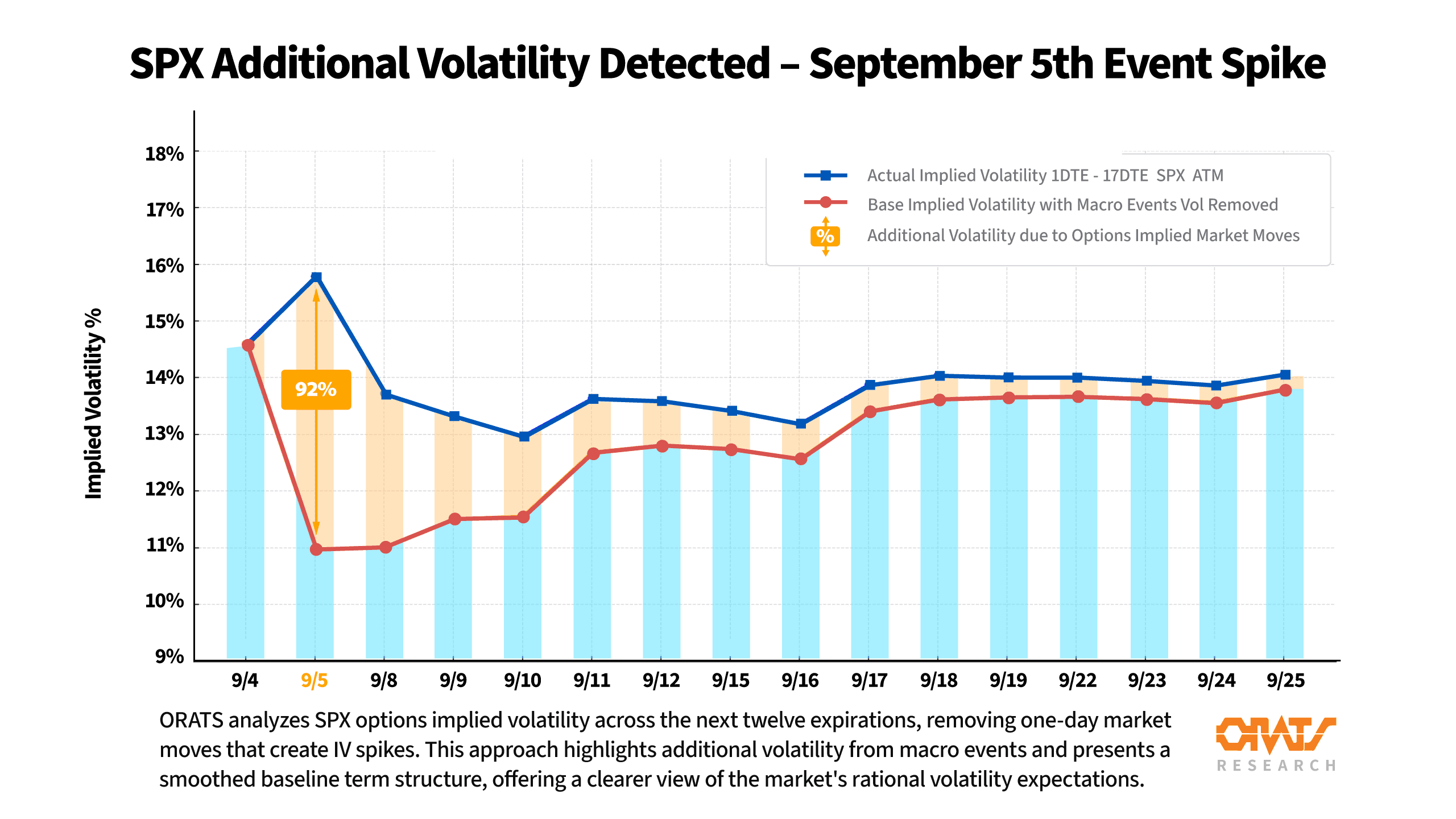 Additional SPX Volatility Detected Ahead of September 5th Jobs Data