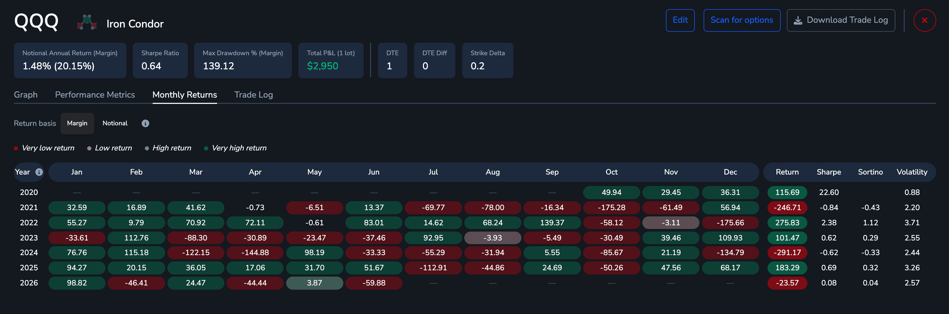Monthly returns heat grid for the same run