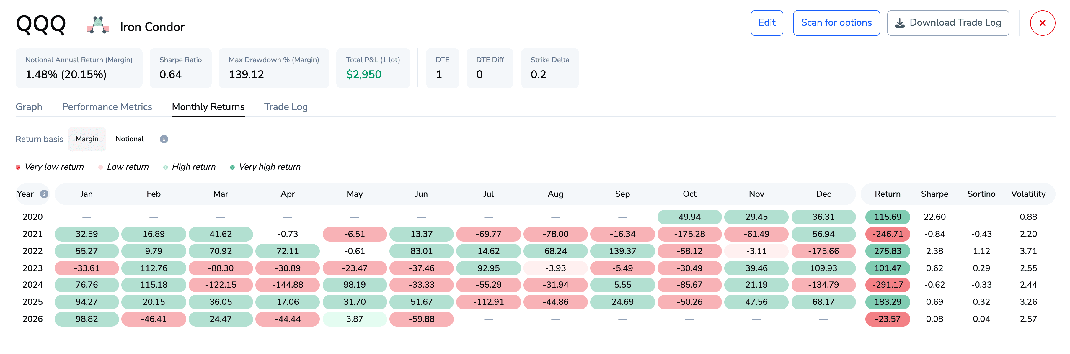 Monthly returns heat grid for the same run