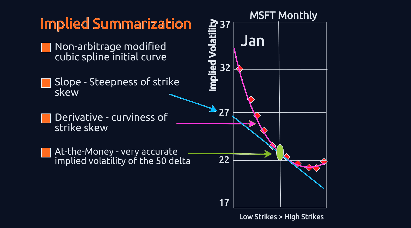 3d Volatility Surface