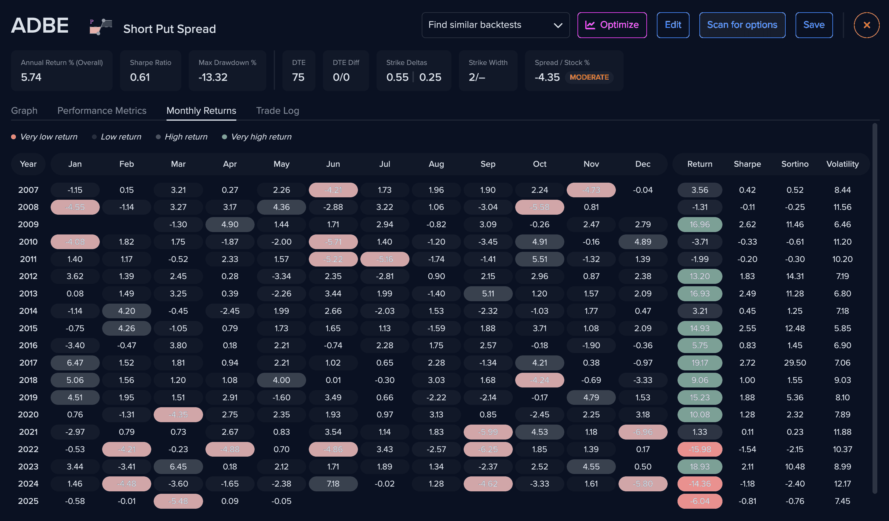 Custom backtester details
