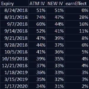 Calculating the earnings effect