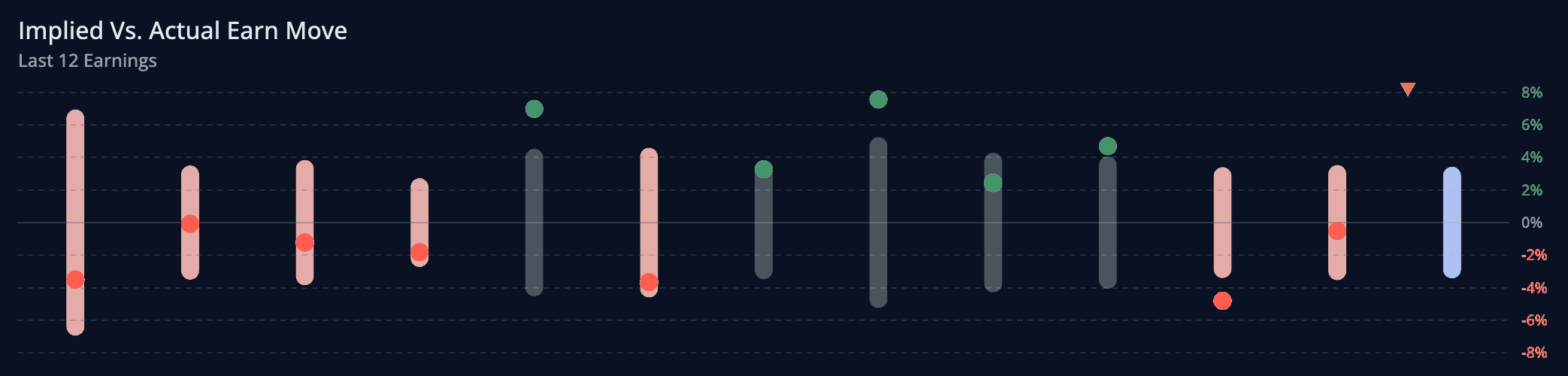earningsGraph