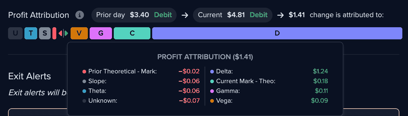 Profit attribution