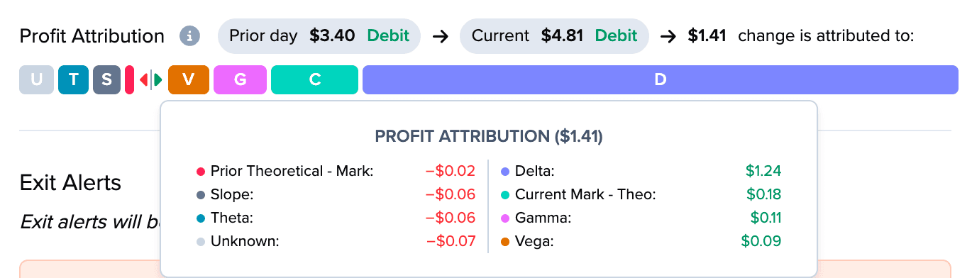 Profit attribution
