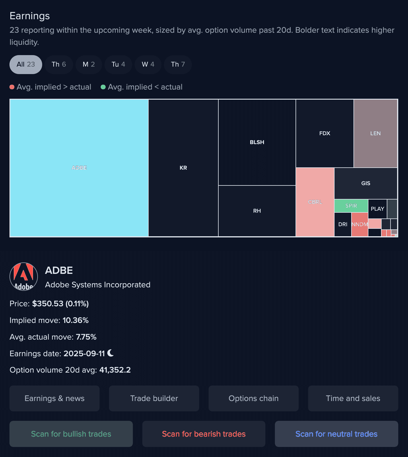 Earnings report