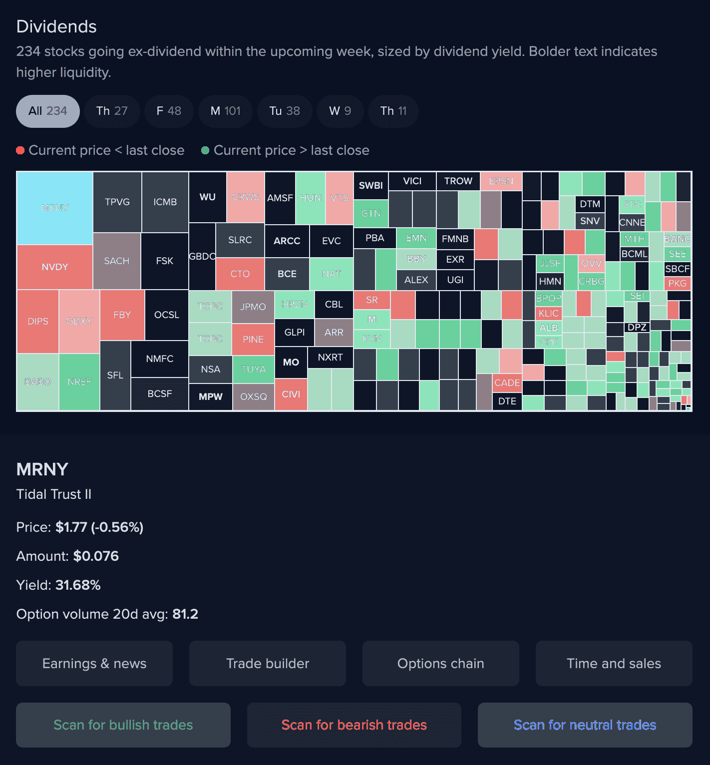 Dividends report