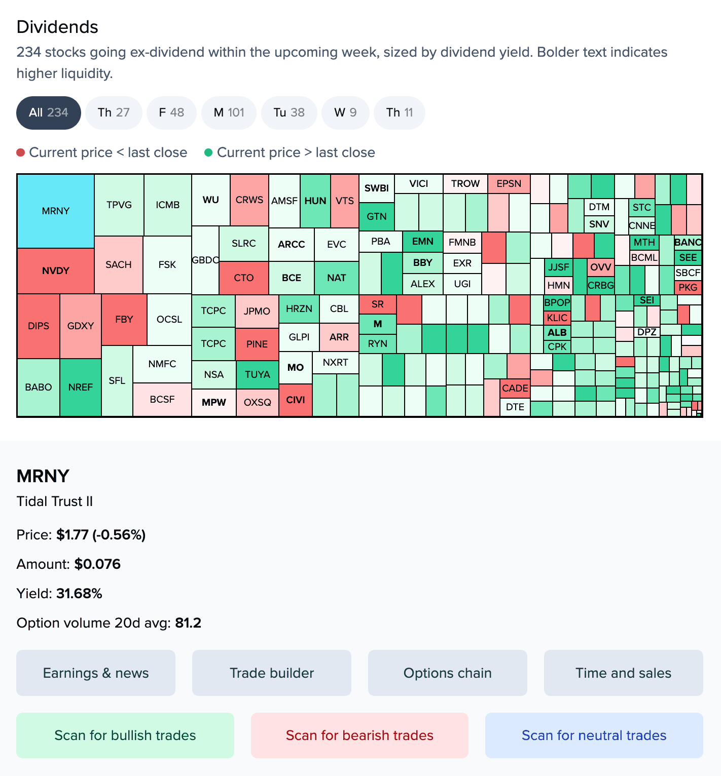 Dividends report