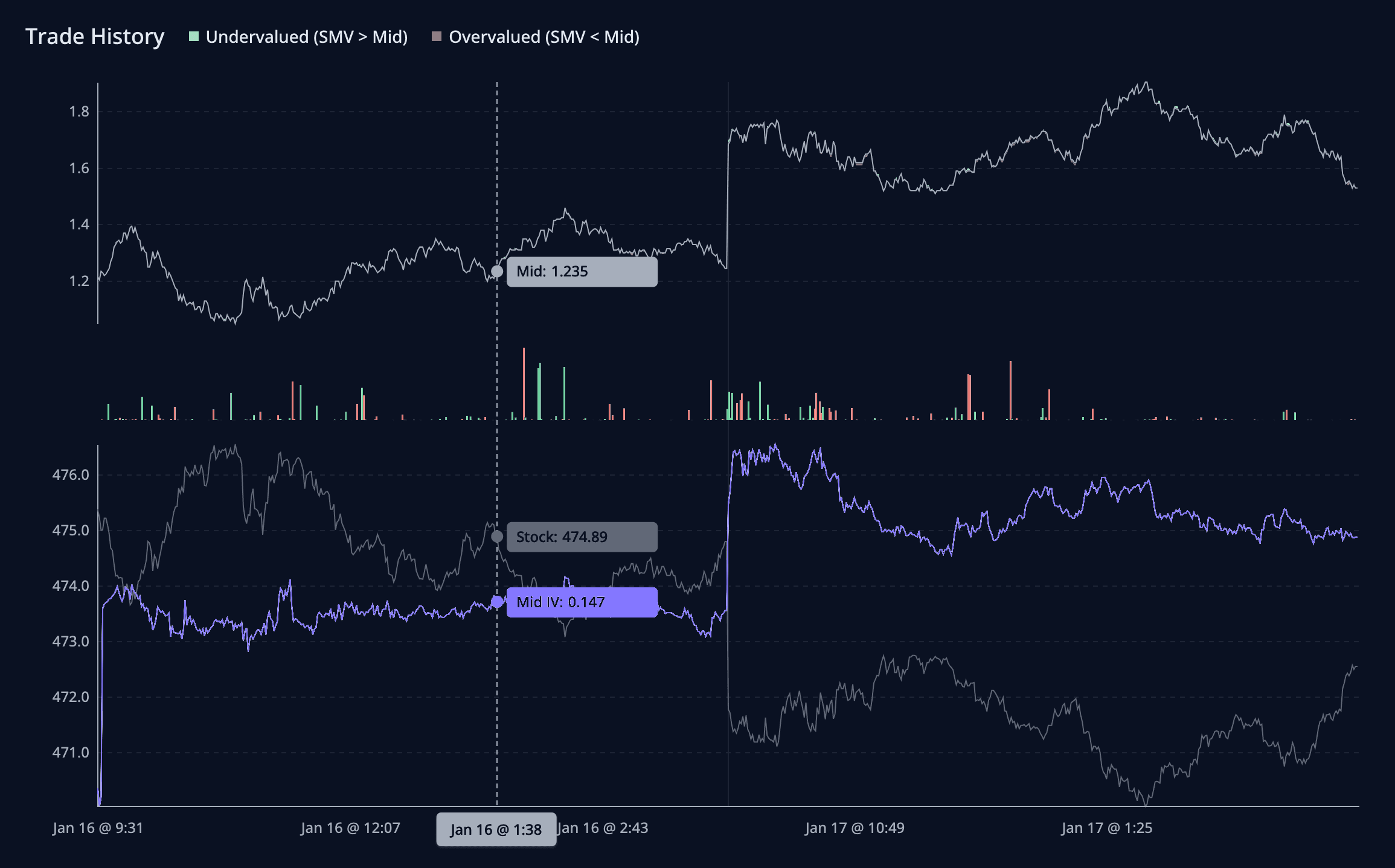 Trade history