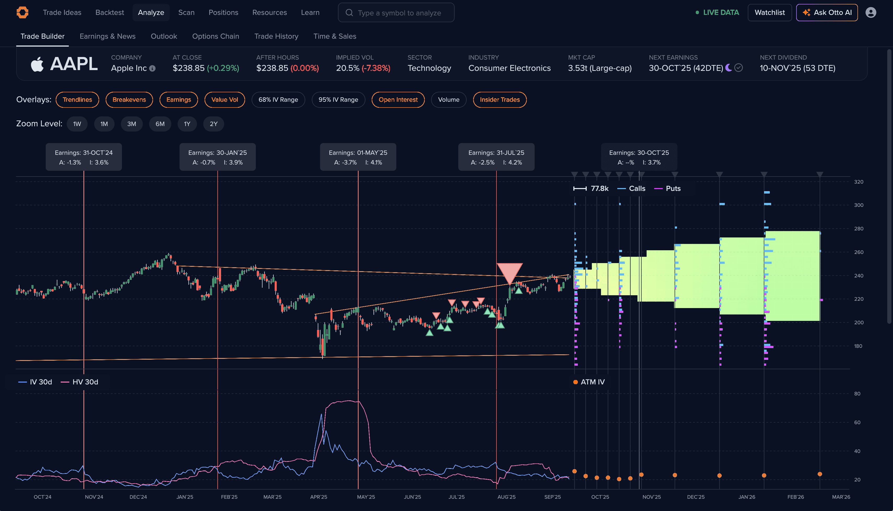 Trade Builder