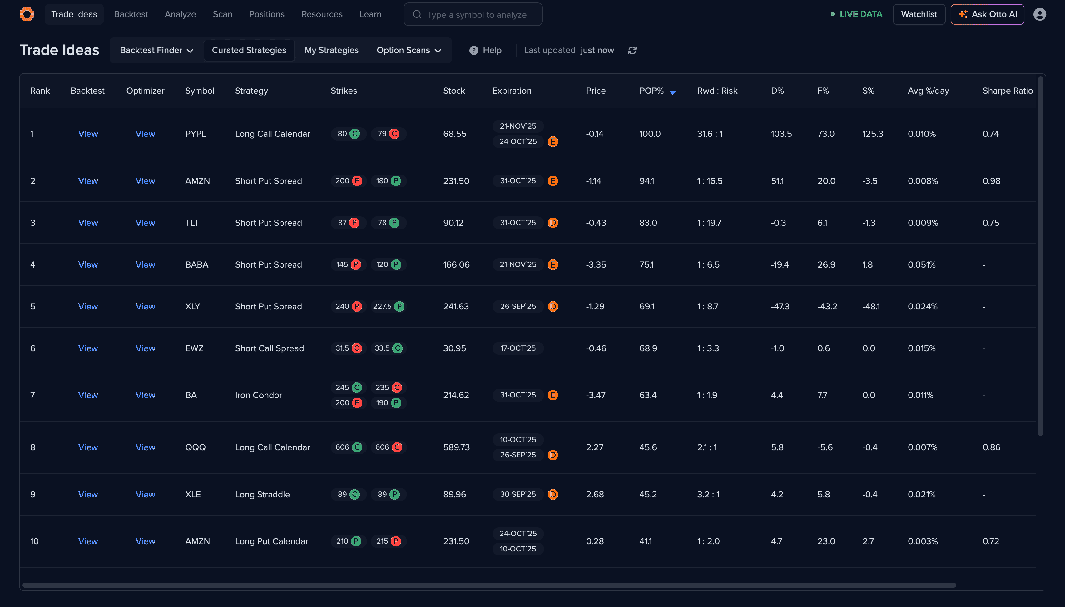 Trade Ideas