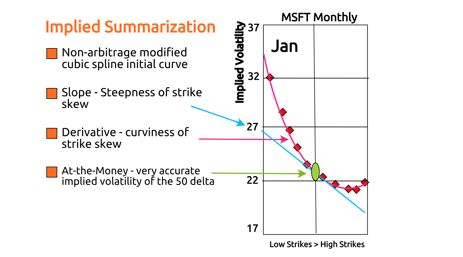 3d Volatility Surface