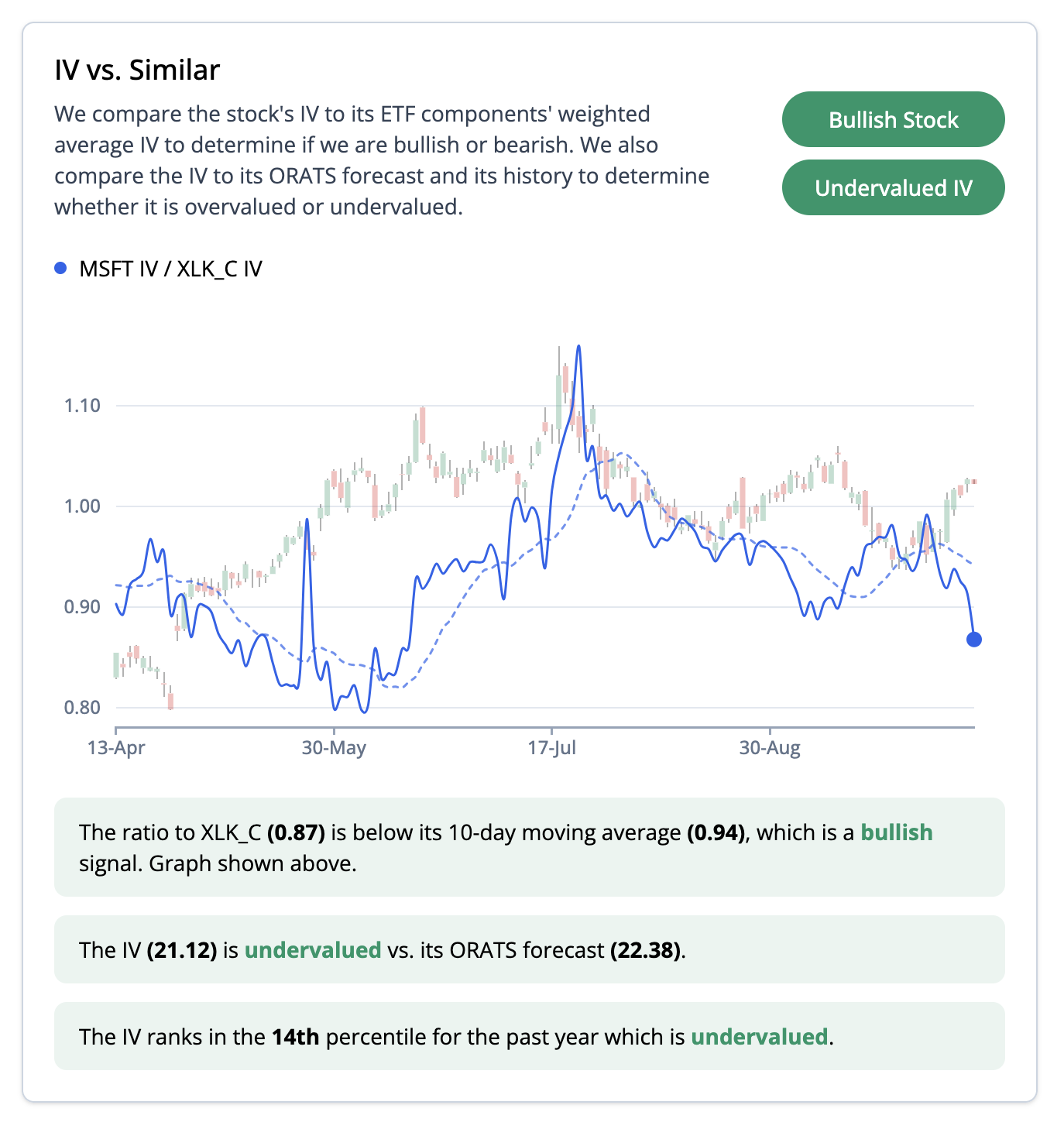 Ex-earnings IV