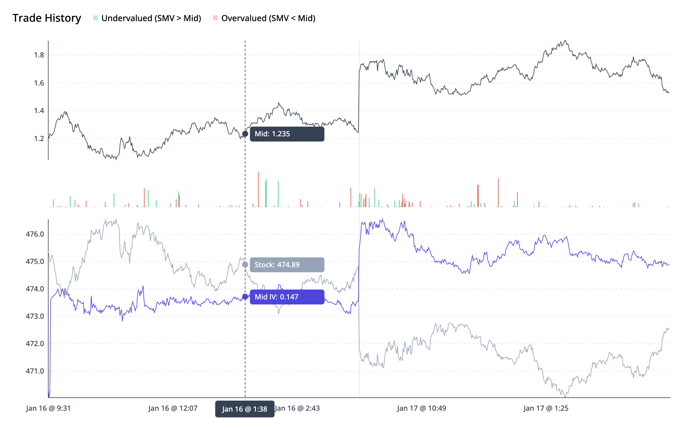 Trade history