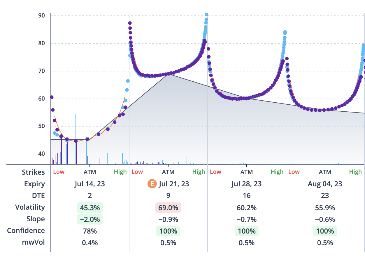 2d Volatility Surface